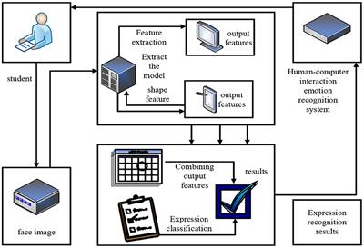 Construction of self-learning classroom history teaching mode based on human-computer interaction emotion recognition